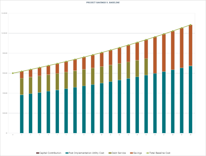 bellingham-graph.png